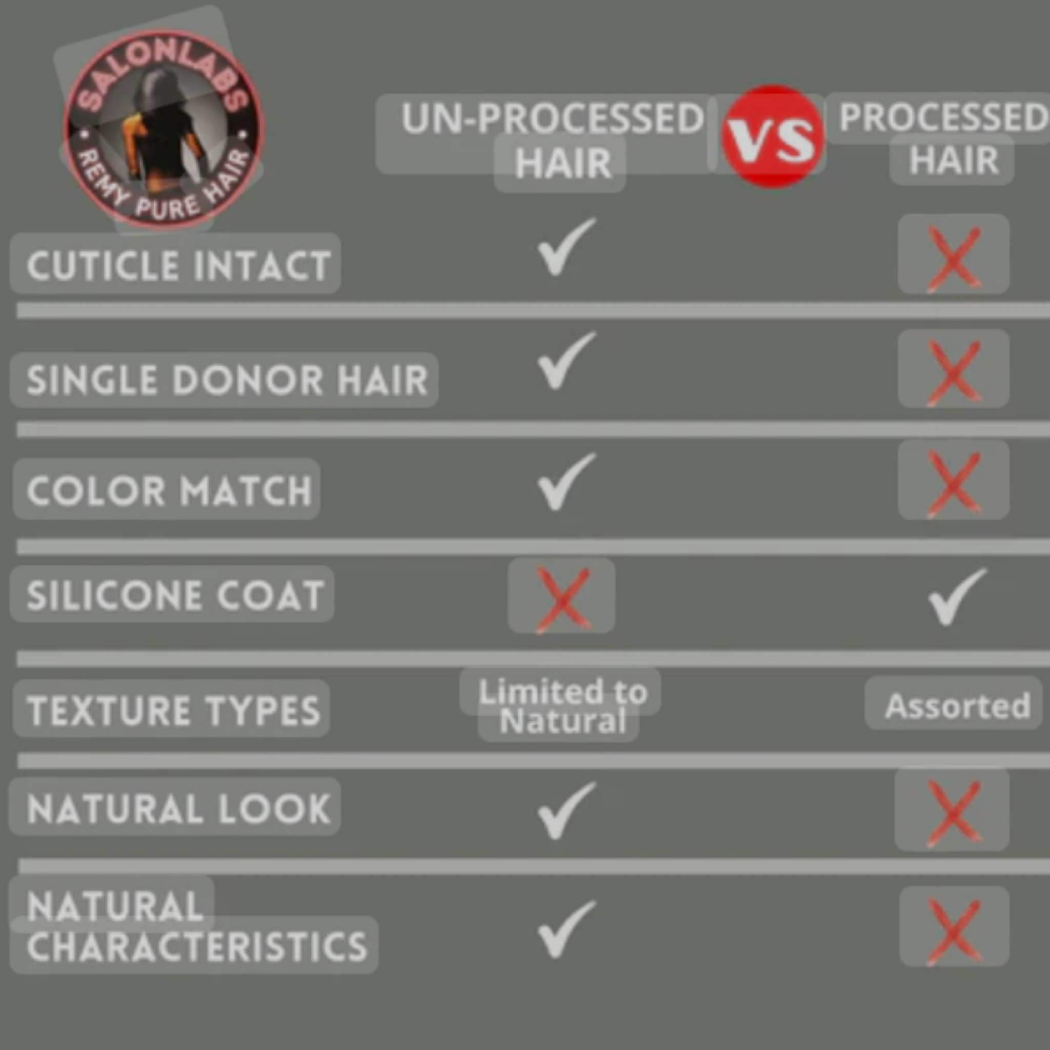 The Difference Between Processed A.K.A pack Hair and Unprocessed A.K.A Virgin Hair